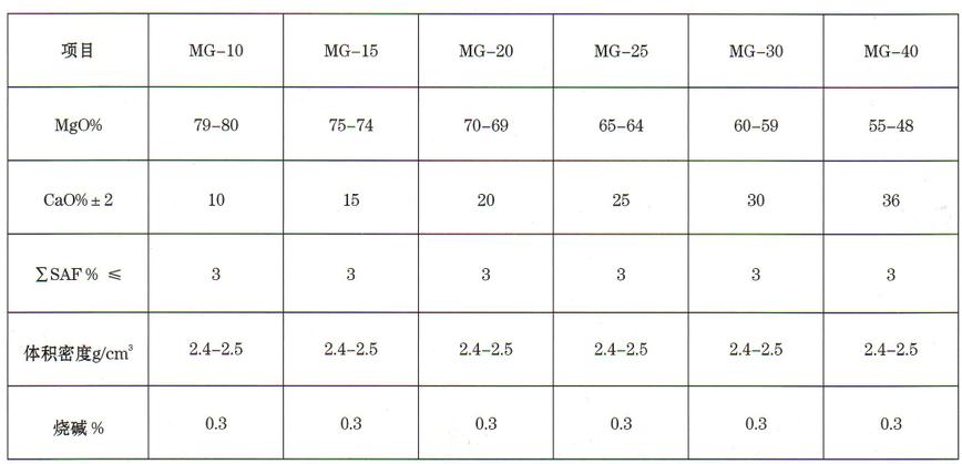 鎂鈣砂價格 鎂鈣砂價格
