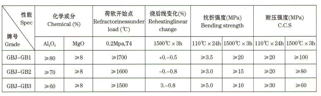 鋼包澆注料公司 鋼包澆注料公司